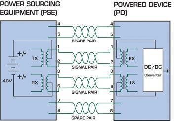 Image:Power supplied over the data pins.jpg